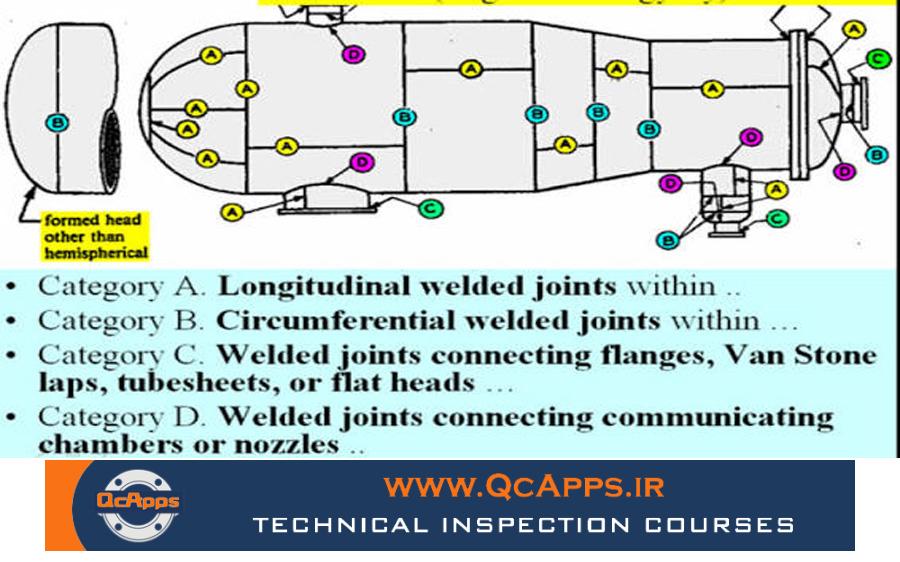 ضریب کارایی جوش, Joint Efficiency, استانداردهای ASME, رادیوگرافی جوش, مخازن تحت فشار, بازرسی NDT, محاسبه ضخامت پوسته مخزن, جوش لب به لب, Butt Joint, تنش مجاز جوش, Full Radiography, Spot Radiography, مهندسی مکانیک, بازرسی فنی