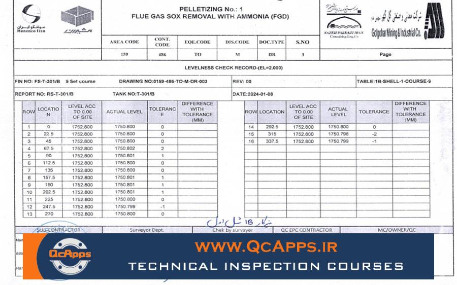 فرم‌های کنترل کیفیت (QC Forms)